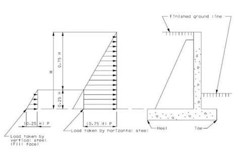 Concrete Block Retaining Wall Design Guide – Wall Design Ideas