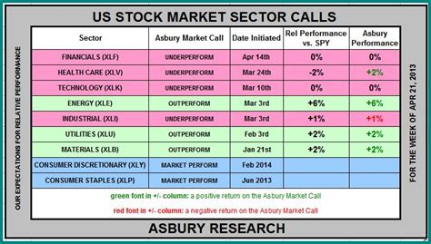 John Kosar: US Stock Market Sectors | Top Advisors Corner | StockCharts.com