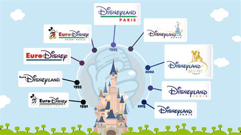 Disney Logo Evolution