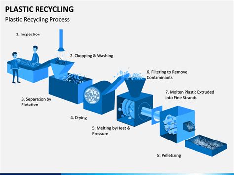 Banyan civilization Rely on pet plastic recycling process Affirm counter Elder