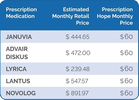 Insulin and Diabetes Medications For [price-point] Per Month Through ...