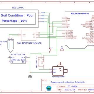 Schematic diagram of the IoT devices | Download Scientific Diagram