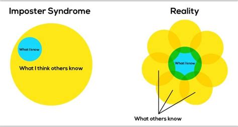 Finding the Benefits of Imposter Syndrome - Software Engineering Daily