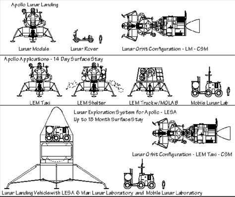 Apollo Applications for Long-Duration Lunar Missions. Most of NASA's ...