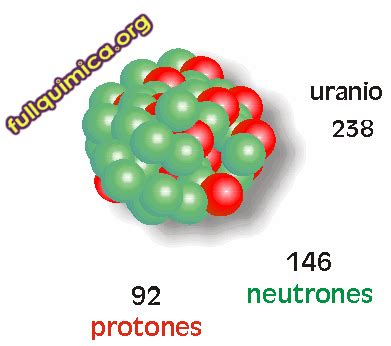 Elemento químico Uranio - Quimica | Quimica Inorganica