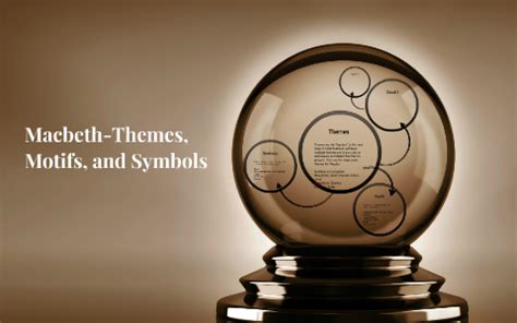 Macbeth-Themes, Motifs, and Symbols by Andrew Urban on Prezi