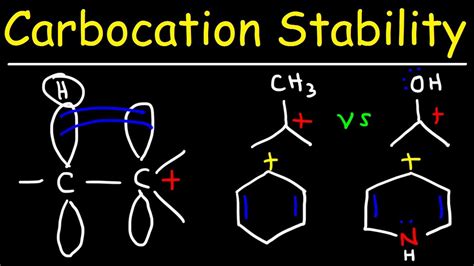 Carbocation Stability - Hyperconjugation, Inductive Effect & Resonance Structures - YouTube