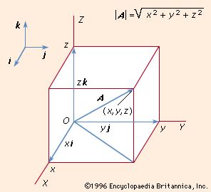 Vector analysis | Mathematics, Calculus & Physics | Britannica