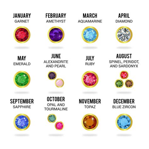 Birthstones by Month: The Ultimate Birthstones Guide