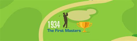 A Brief History of the Masters Golf Tournament [Infographic]