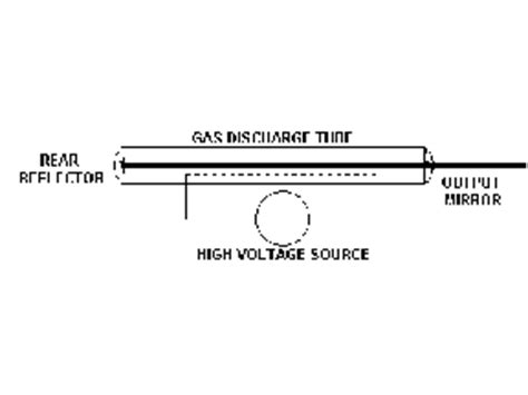 Section 1: Laser Fundamentals