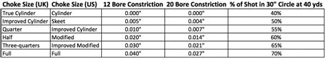 Shotgun Barrel Choke Sizes | Hot Sex Picture