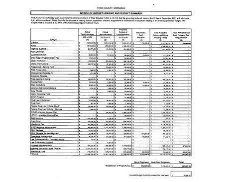 York County budget passed for 2023-24 fiscal year - Just Melanie W.