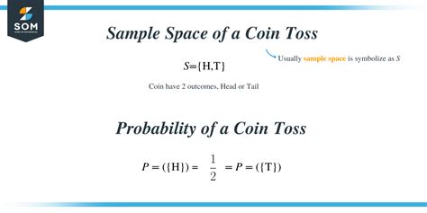 Coin flip probability – Explanation & Examples