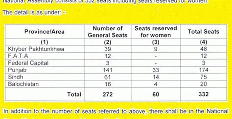 ECP Issued Preliminary Delimitation 2018 for NA and PAs Seats/Halqas - Political, Sports Workers ...