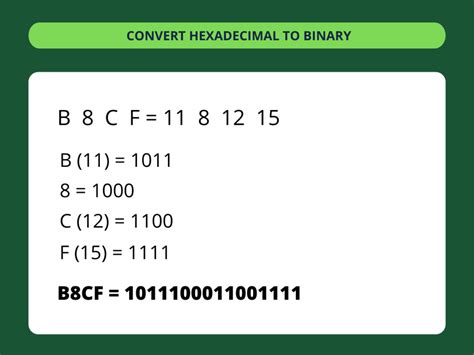 Hexadecimal to Binary Converter ️ ConvertBinary.com