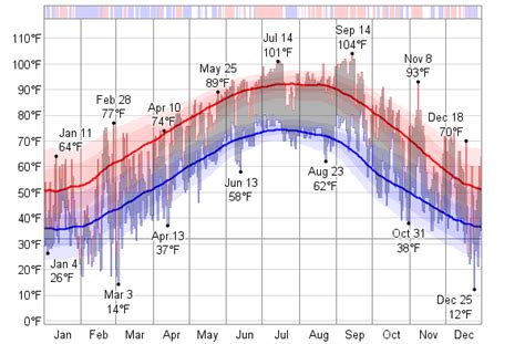 Historical Weather For 1980 in Greenville, Mississippi, USA - WeatherSpark