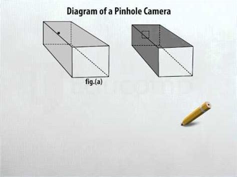 Update 63+ pinhole camera sketch - seven.edu.vn