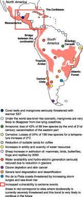 Costa Rica's Climate Change