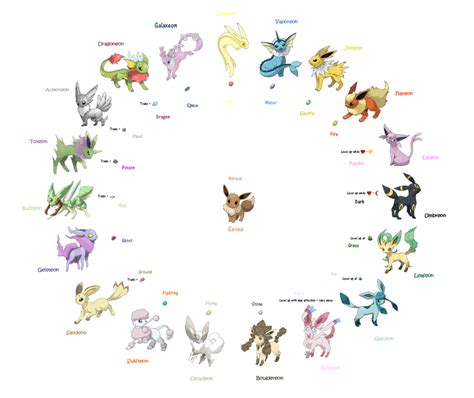 Pics Of Eevee Evolutions