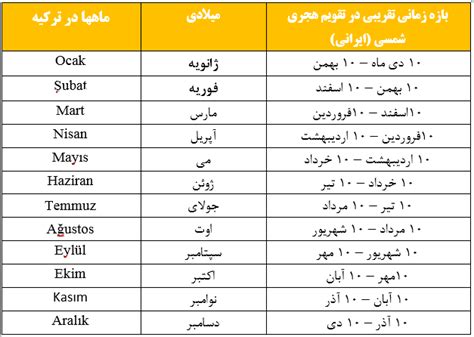 تقویم ترکیه : ایام هفته فصل ها ماهها + تعطیلات رسمی ترکیه ️