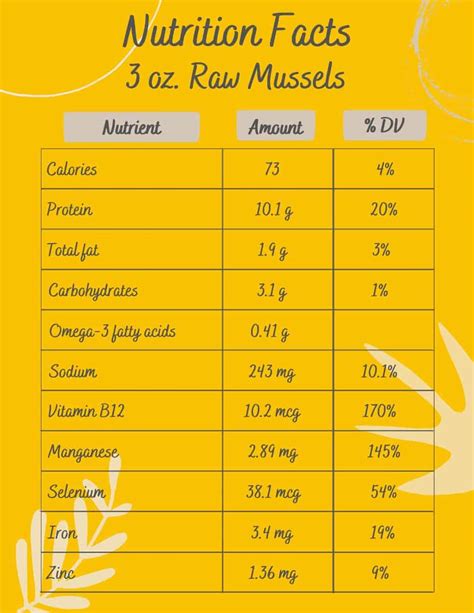 New Zealand Mussels Nutrition Facts | Besto Blog