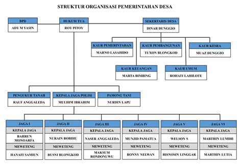 Template Struktur Organisasi Excel - Warna Pendidikan