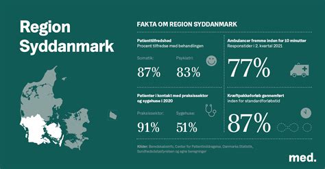 Politiske topemner i valget til Region Syddanmark – Lif