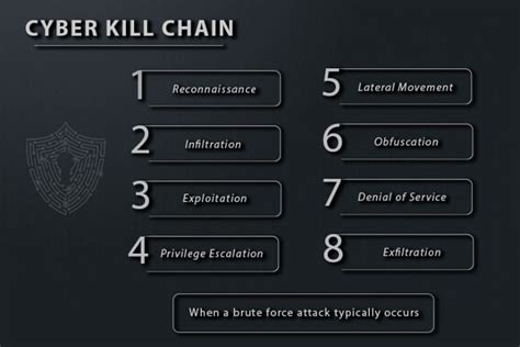 What is a Brute Force Attack? Types & Examples