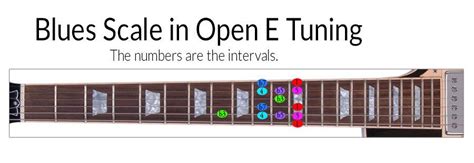 Open E Tuning Slide Guitar Course | Slide guitar, Guitar tuning, Guitar