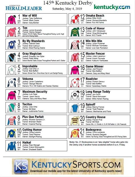 Printable List Of Kentucky Derby Horses 2024