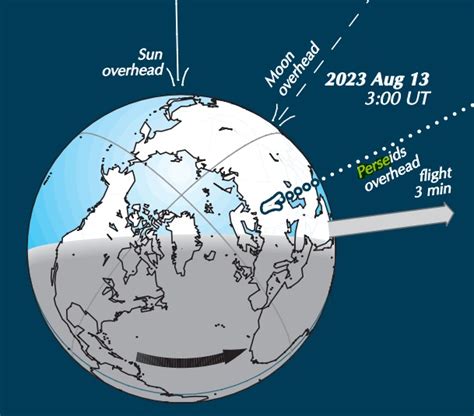 Why 2023 is a Great Year for the Perseid Meteors | Space | Before It's News