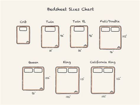 Bed Sheet Sizes And Dimensions Guide DreamCloud, 43% OFF