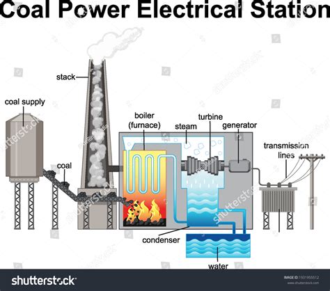 2,057 Power Station Diagram Images, Stock Photos & Vectors | Shutterstock