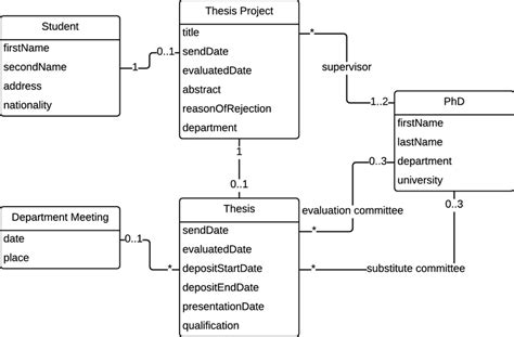 Conceptual model of the example | Download Scientific Diagram