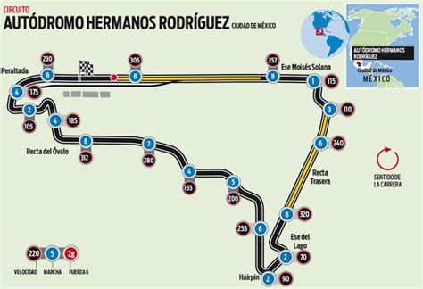 El circuito Autódromo Hermanos Rodríguez del GP de México de F1