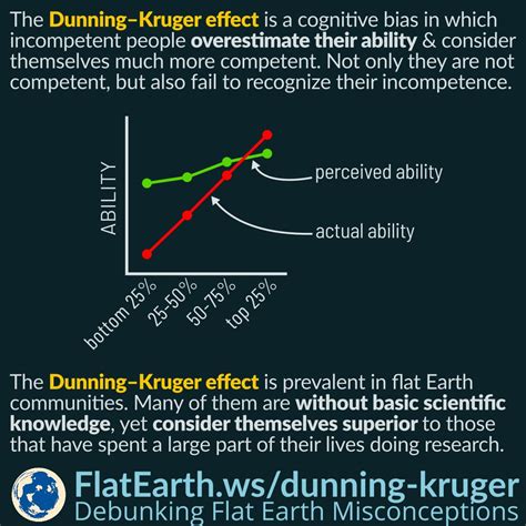 Detail Dunning Kruger Effect Meme Koleksi Nomer 16