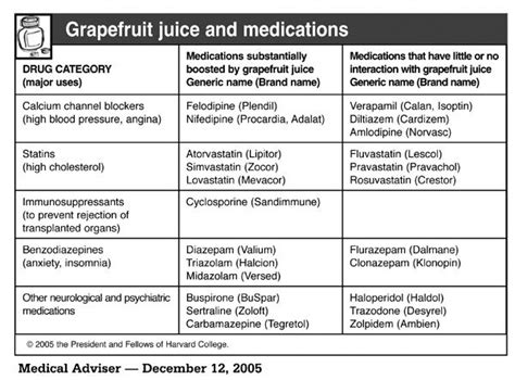 Interactions Between Drugs and Grapefruit Juice | Gilroy Dispatch ...