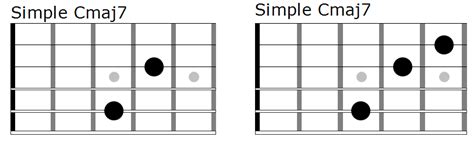 Simple C major 7th chord – FINGERSTYLE GUITAR LESSONS