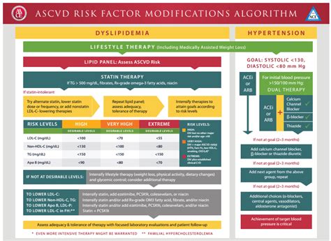 Aace Diabetes Algorithm - DiabetesWalls