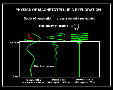 Magnetotelluric Research Overview