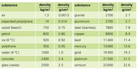 Density & Relative Density