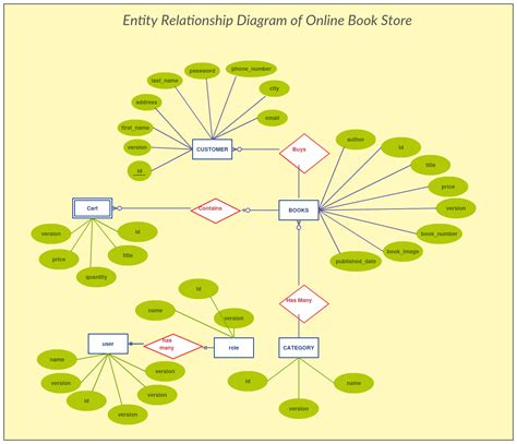 [DIAGRAM] Er Diagram Of Online Bookstore Management - MYDIAGRAM.ONLINE