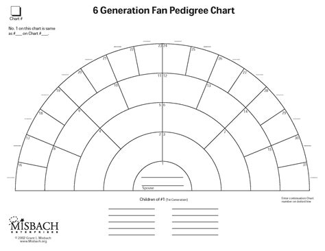 Pedigree-fan chart | Pedigree chart, Genealogy chart, Family tree chart