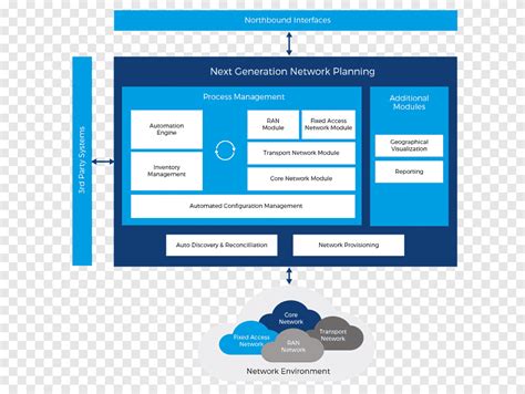 Next-generation network Computer network Telecommunication Enterprise ...