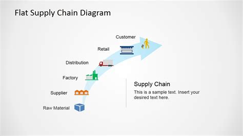 Flat Supply Chain Diagram for PowerPoint - SlideModel