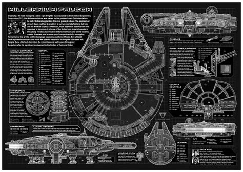 schematics | Star wars poster, Star wars ships, War