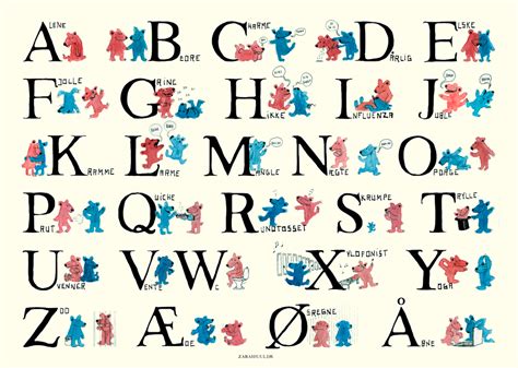 Danish Alphabet Poster