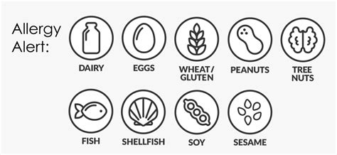 Allergen Symbols For Menus