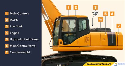 22 Parts of an Excavator and Their Functions